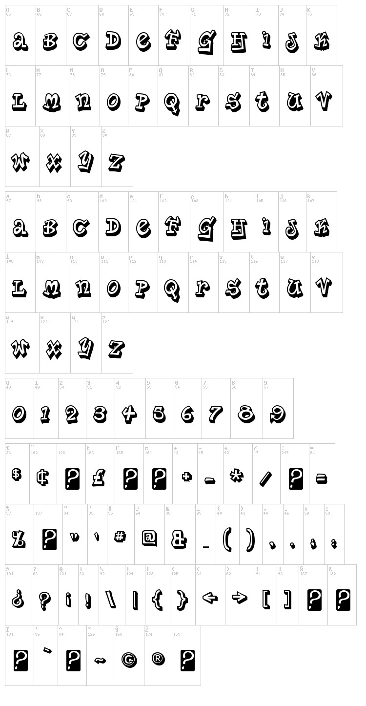Planet Benson font map